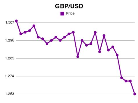 645 gbp to usd|1 GBP to USD .